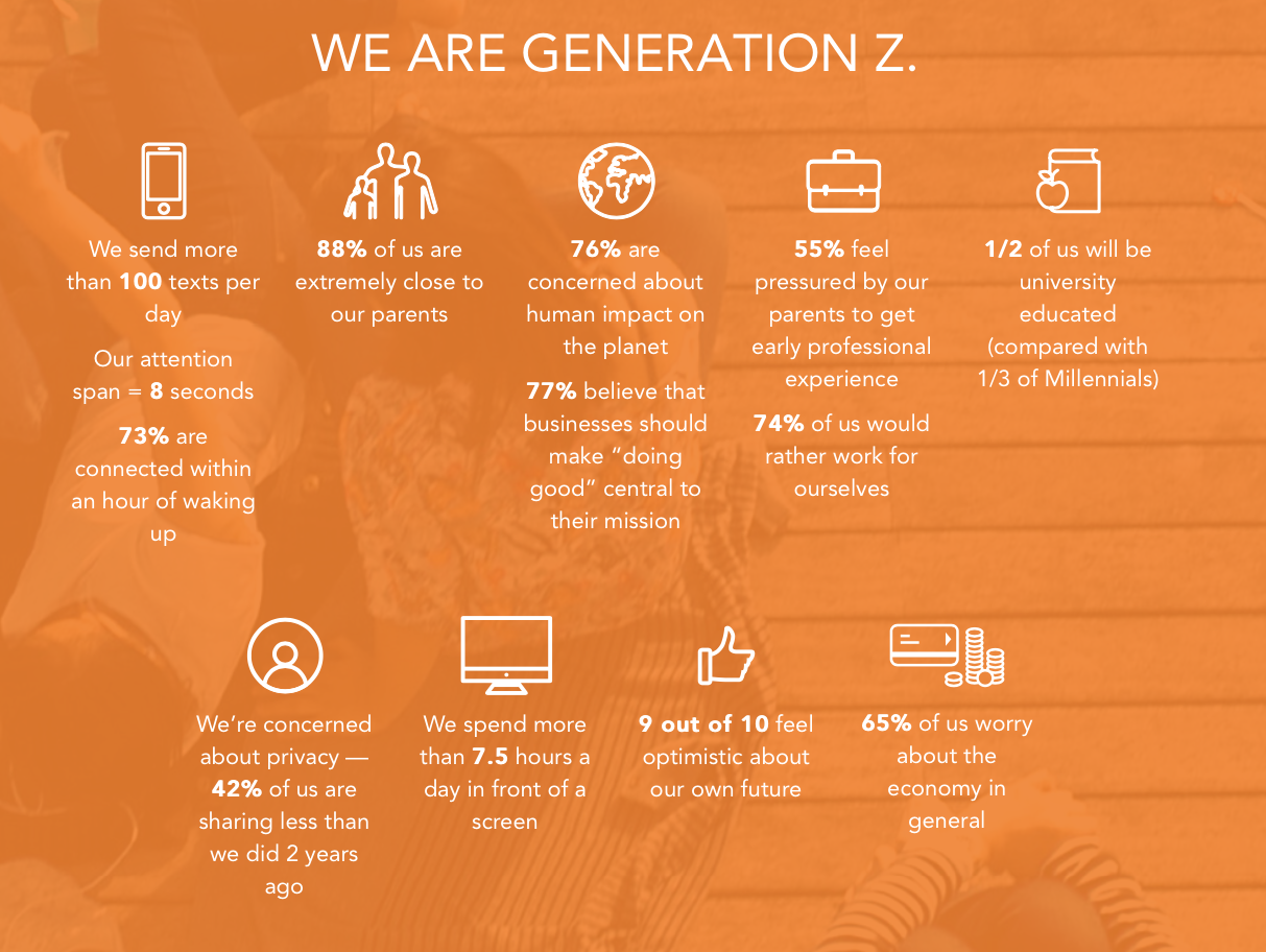 Only generation. Поколение z. Generations characteristics. Атрибуты поколения z. Поколение x.