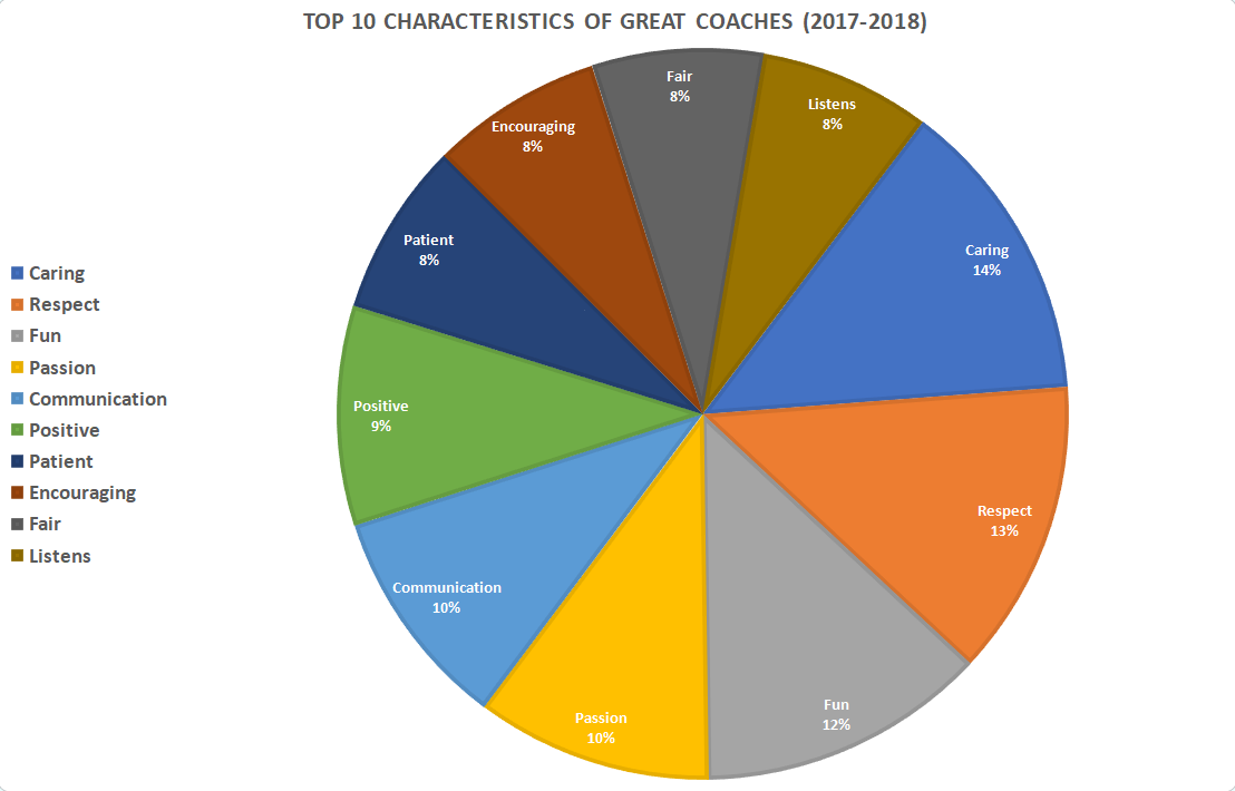 Characteristics Of Pie Chart